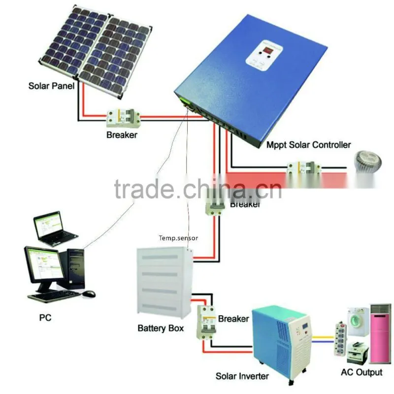 12V/24V/48V High Efficiency MPPT 25A Solar Charge Controller