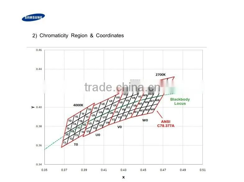 60leds per meter samsung SMD5630 LED flexible strip light by mufue