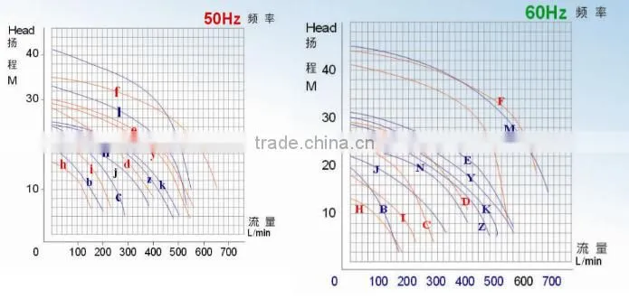Automatic Control Specification Of Submersible Single Phase Water Pump