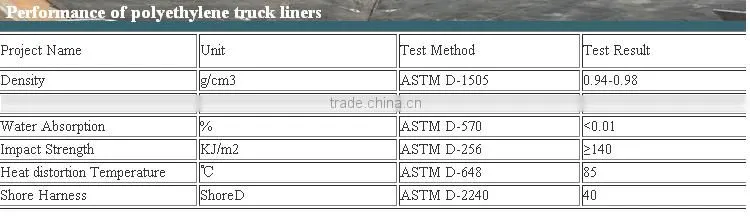 HDPE chute liners,truck bed liner,bunker liner
