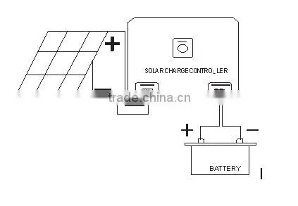 120W Mono Solar Camping Kit (D)
