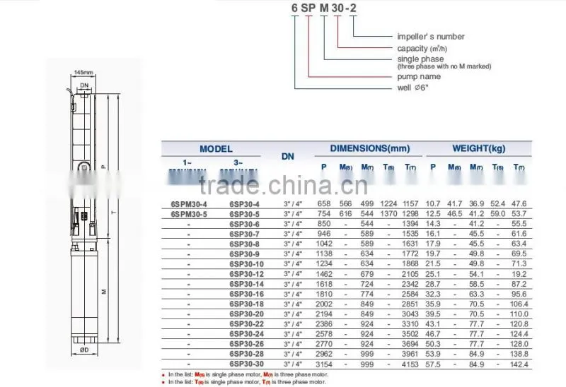 6SP 30 electric submersible fountain pump