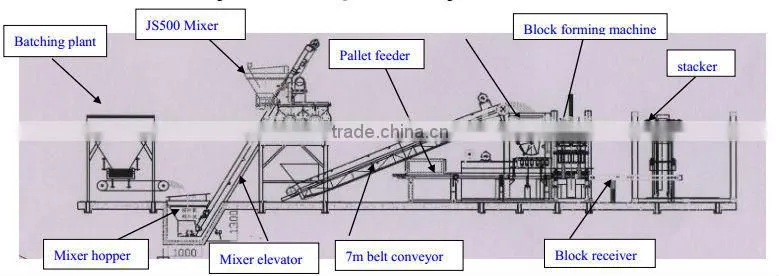 QT8-15 automatic concrete brick making machine for sale