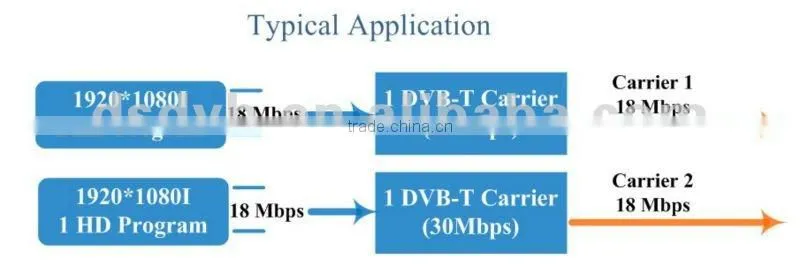 mpeg2 hd encoder