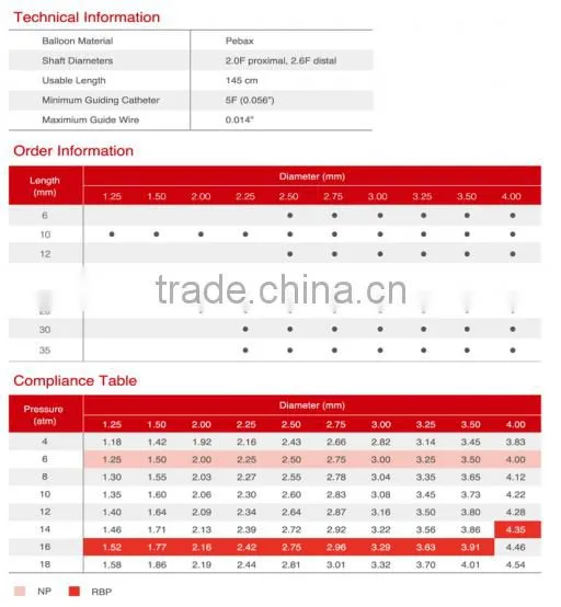 Balloon Dilatation Catheter more competitive price