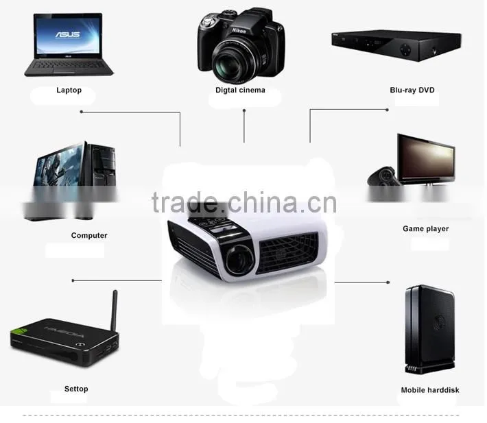 Samsung Galaxy s5 Pocket Projector C5D