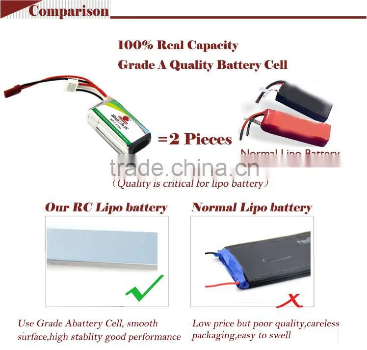 China manufacturer 802035 500mah 350mAh small lithium polymer battery