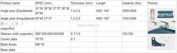 adjustable light duty industrial slotted angle post iron shelving
