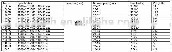 2015 year aluminium pan mill in Zhengzhou city