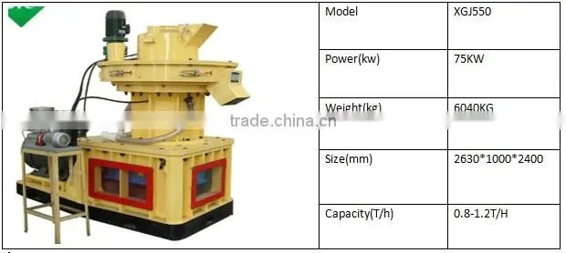 Larger wood pellet for Competitive price