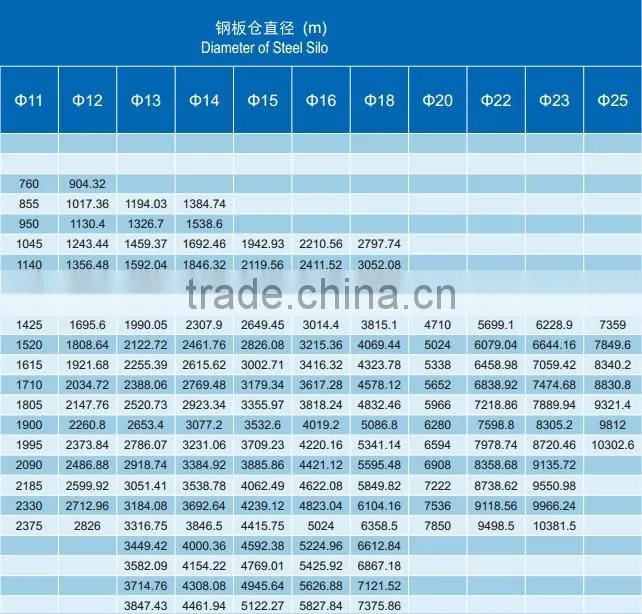 Kinds of good quality grain storage silo project wheat storage silo manufacturing