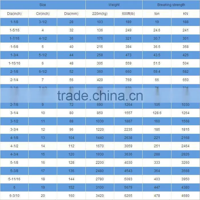 12-Strand Nylon Rope