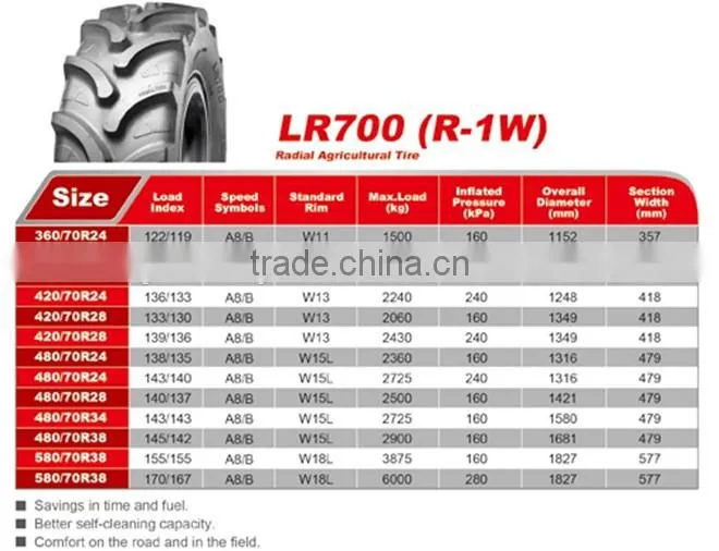 farm tire, agriculture tire, tractor tire linglong, taishan