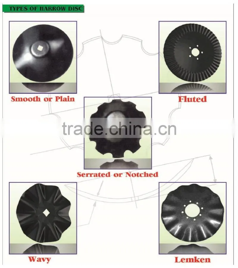 Harrow discblade plough disc smooth