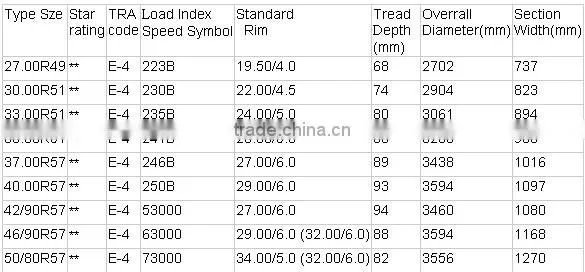 China factory good quality cheap gaint otr tire 46/90R57