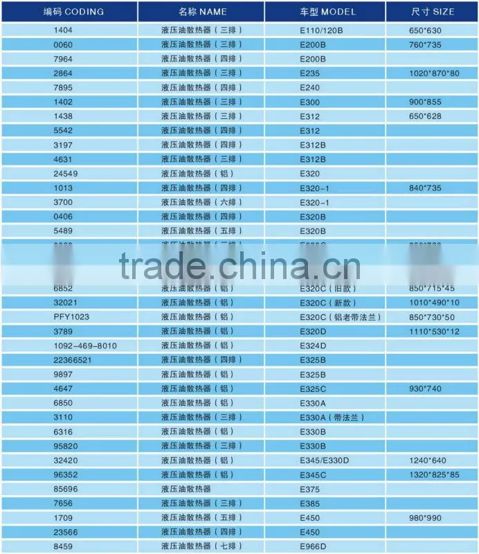 Oil Cooler for CAT E320 Engine(OEM Excavator)
