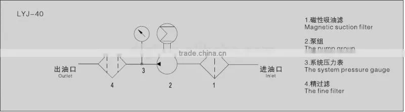 Trolley filtration unit