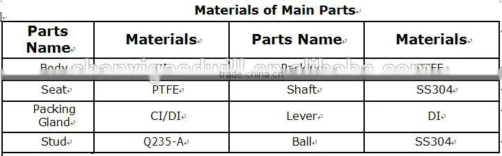 All kinds of cast iron ball valve of good quality