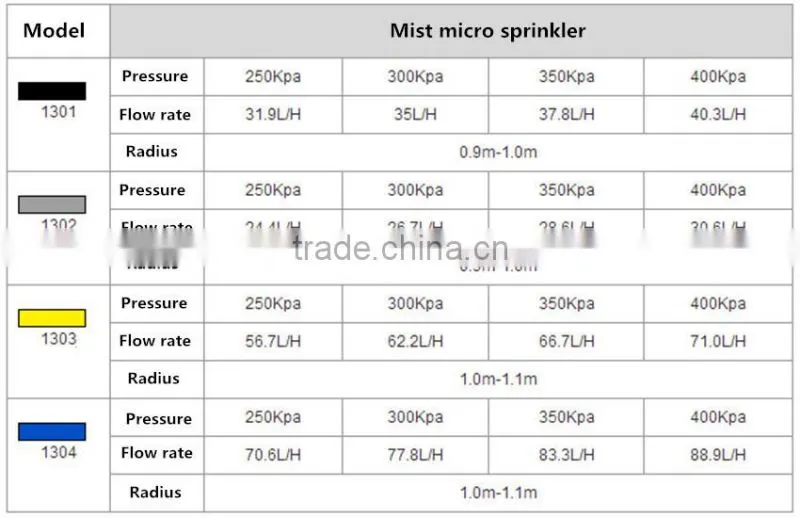 1301 four nozzle sprinkler for irrigation