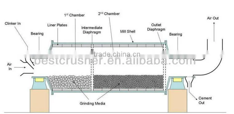 Henan Kefan ball mill is suitable for mineral processing,cement,lime,crushing,etc