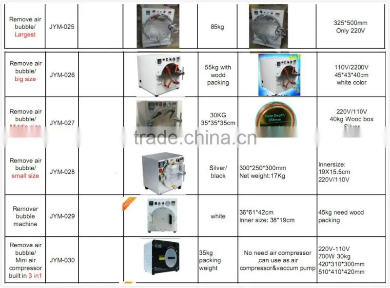 Autoclave Bubble Remover OCA Adhesive Sticker LCD Air Bubble Remove Machine for Glass Refurbishment