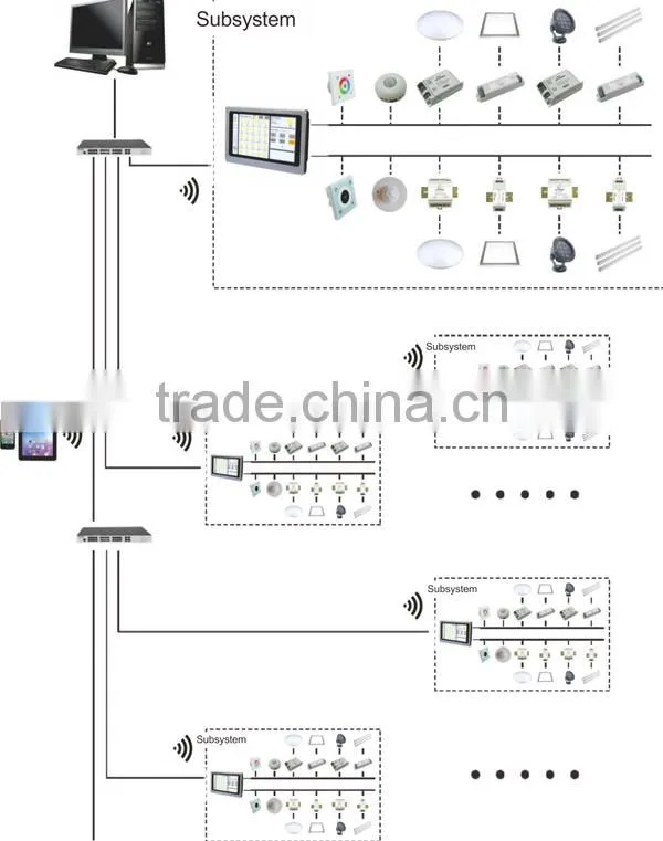 Manual Switch Type and 220V Voltage Dali Lighting Control System