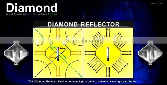 DIAMOND REFLECTOR HYDROPONICS SHADE FOR 1000W LIGHTING SYSTEM