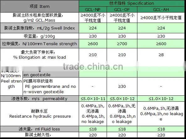 Other Earthwork Products Type sodium bentonite geosynthetic clay liner(GCL) for municipal solid waste landfill