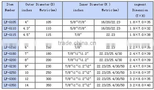 hot press segmented diamond saw blade for granite and ceramic