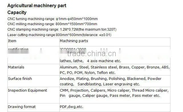 CNC machine parts