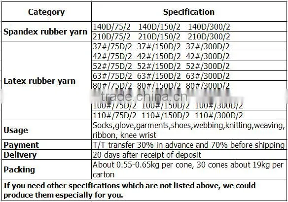 Manufacturing 100% Polyester Covering Rubber Yarn