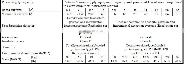 500W Mitsubishi ac servo motor HC-SFS52B with brake