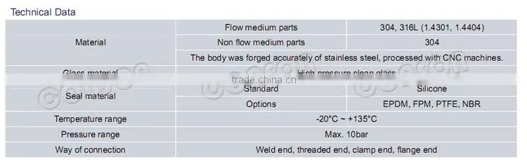 Stainless steel sanitary sight glass
