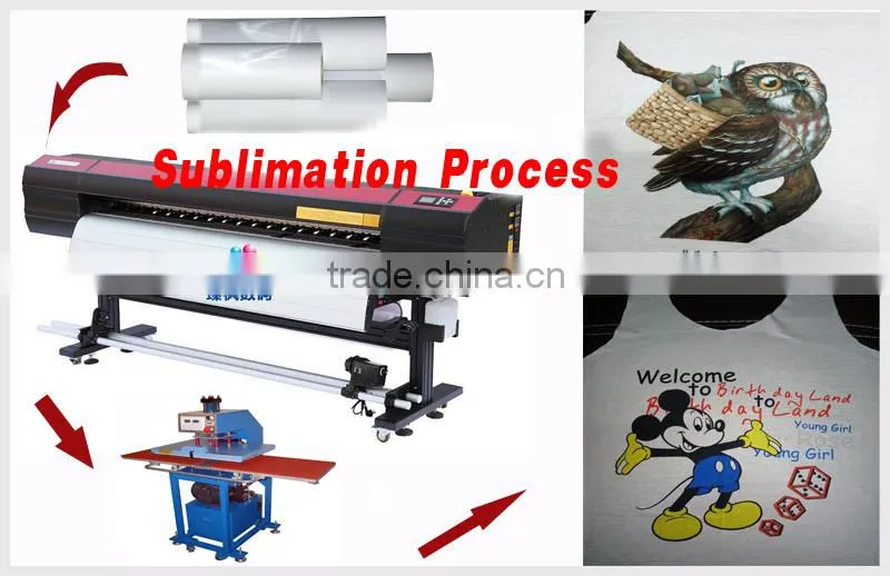 95gsm Heat Transfer Sublimation Paper Price In China