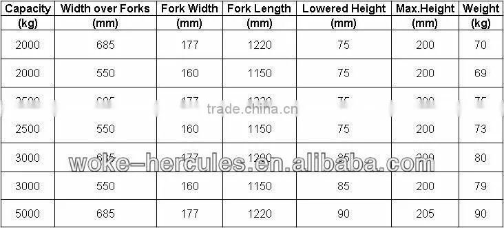 Reliable hand truckCasting Pump Hydraulic Cylinder Manual Hand Forklift/Storage rack trolley