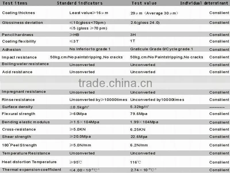 thermal insulated wall panel/insulated material/heat insulation wall panels