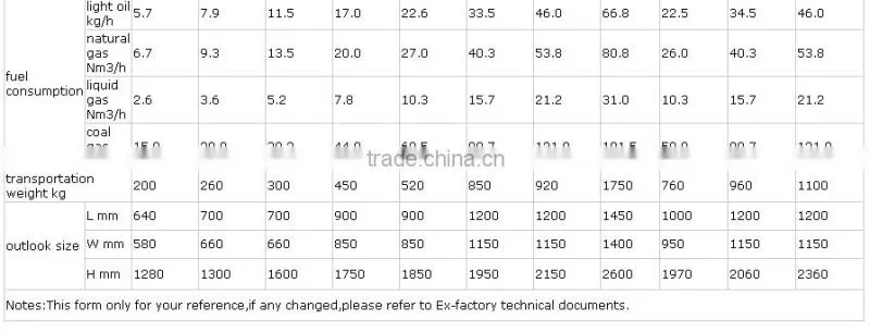 High Efficiency 500kg Boiler,Oil and Gas Steam and Water Boilers