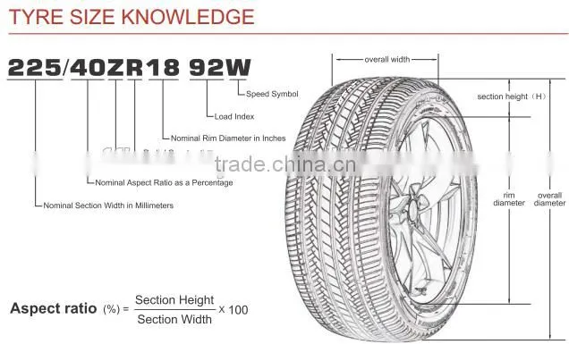 Chaoyang Westlake Goodride Car Tire SL386 35x12.50R20LT