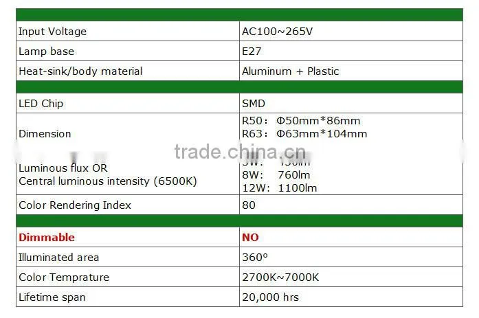 R50 5W 220V LED spot light bulb 180 degrees beam angle