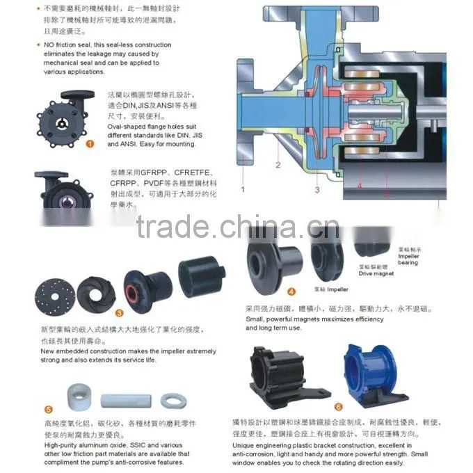 We provide durability Electroplating Filter Unit