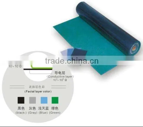 Cleanmo ESD table Mat reusable (Factory Direct Sales)