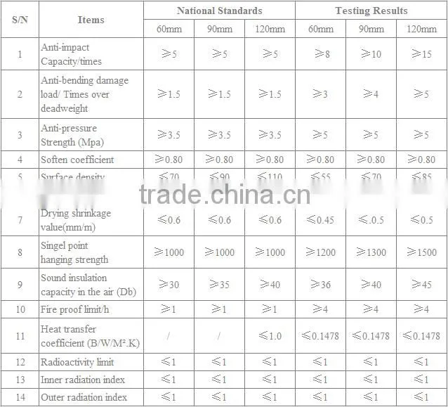 eps sandwich panel / eps cement sandwich panel