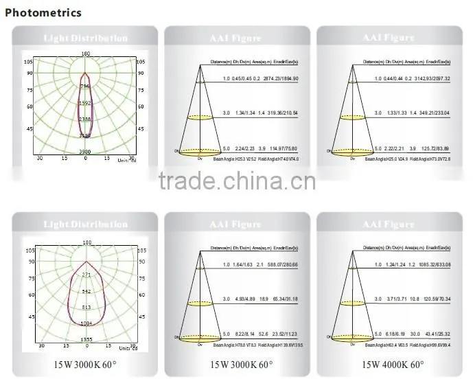 2014 citizen cob surface mounted ceiling light