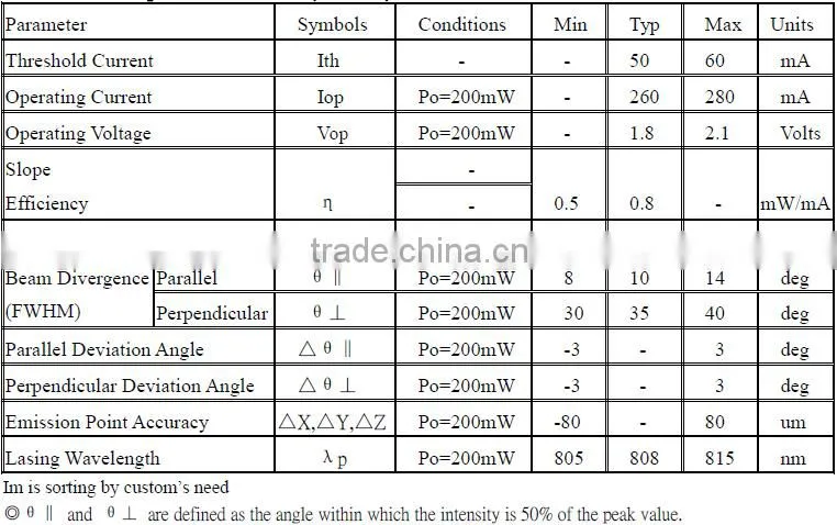 Prompt Delivery Infrared 808nm 200mw TO56 Laser Diode