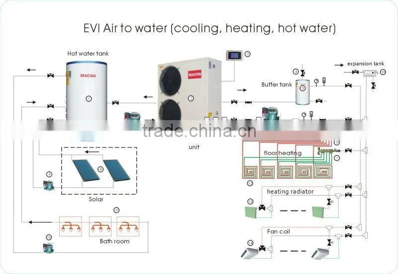 Multi-function house heating cooling hot water heat pump ,house floor heating and domestic hot water heat pump