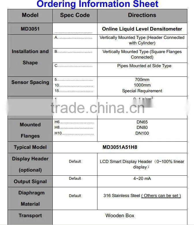 Smart MD-3051 online density meter with ISO9001:2000 in the softdrink industry with 4-20mA