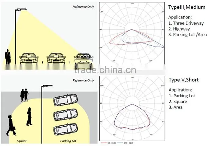 Aok Lumileds chip led street light of high efficacy 110lm/w 5 years warranty