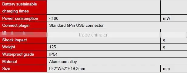 DMI410 Low Cost Digital Bevel Box / Digital Protractor / Inclinometer 360 degree with Magnet BASED USB1.1 Connection