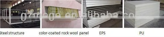 Kit set houses