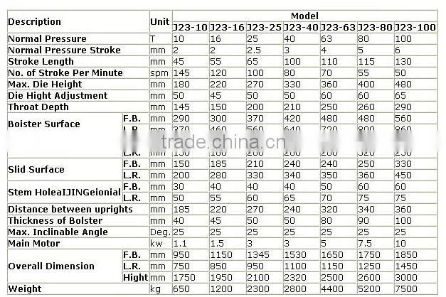 Auto punch press machine hydraulic hot sale